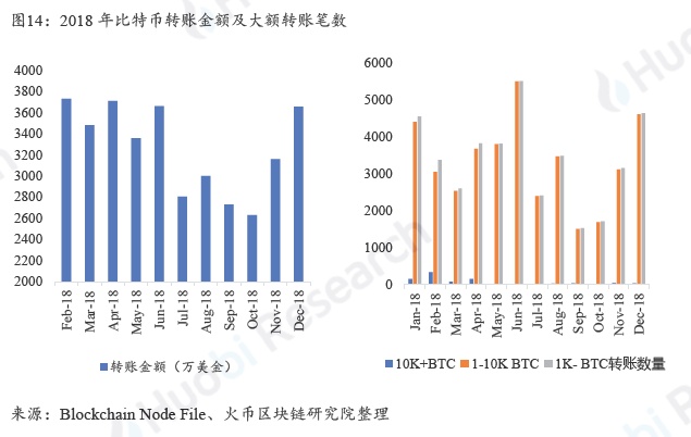 全球区块链产业全景与趋势年度报告 2018-19年