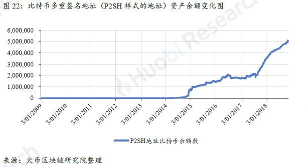 全球区块链产业全景与趋势年度报告 2018-19年