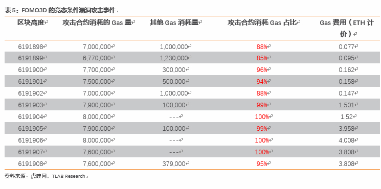 区块链游戏：游戏寒冬里的下一个春天？        