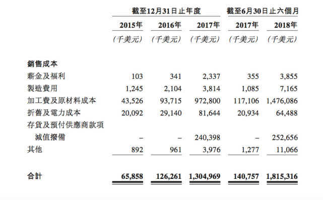裁员风暴下的比特大陆