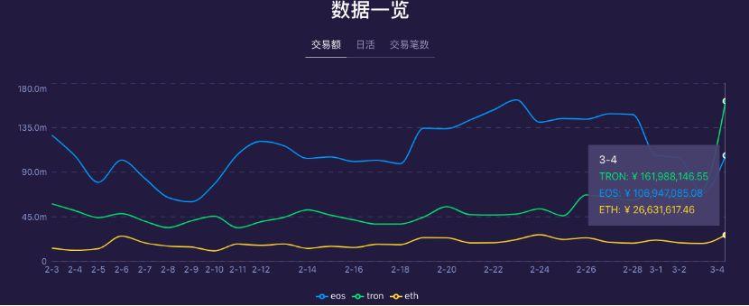 波场“联姻”Tether，互补短板