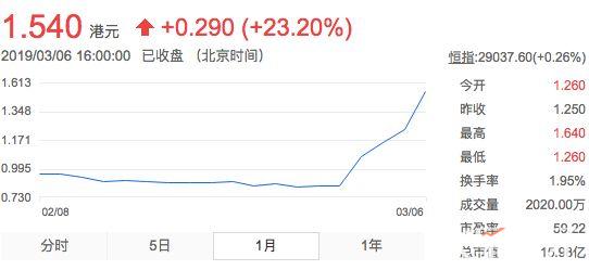 李笑来去“种大麻”了