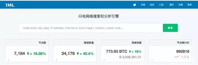 闪电网络中国“遇冷”