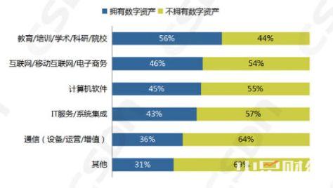 中国区块链开发者真实现状：半数只懂皮毛，数据分析师吃香