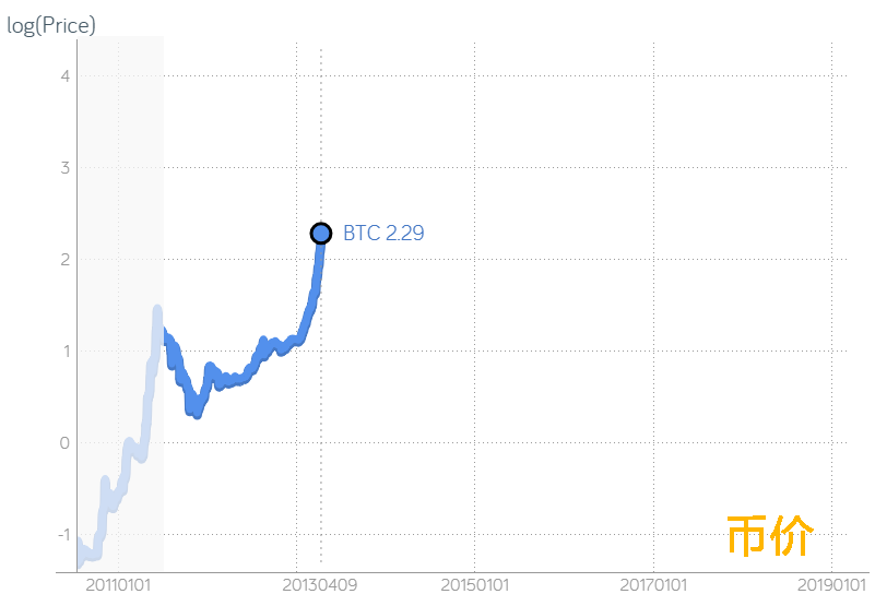 丰水期是矿工的“救心丸”吗？我们找到了它的规律