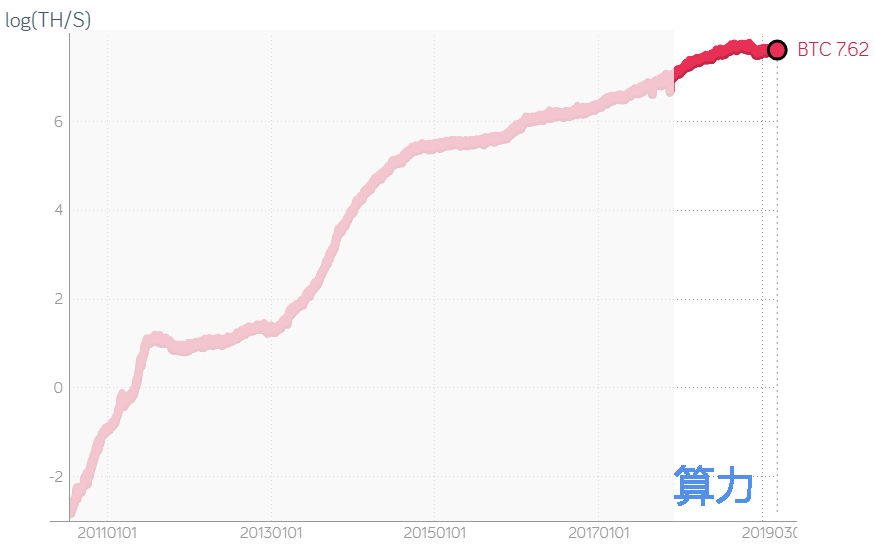 丰水期是矿工的“救心丸”吗？我们找到了它的规律