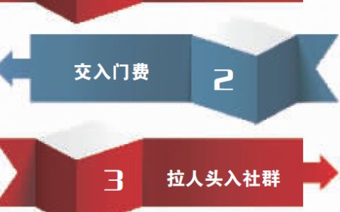 新物种新陷阱|虚拟货币 “地下”庞氏骗局
