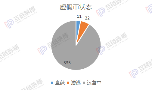 一天发一币 虚假币为何难以绝禁