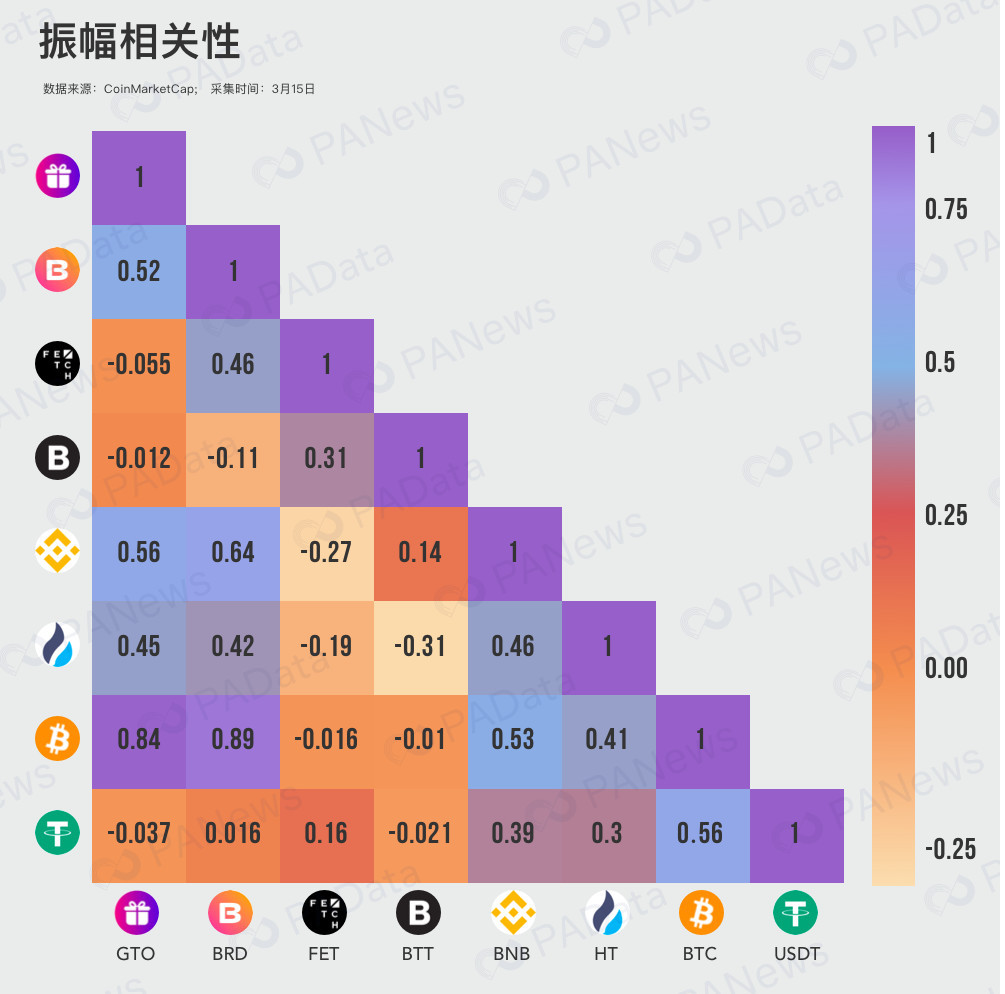 IEO翻红背后：交易所“稳坐钓鱼台” 项目币价几何？