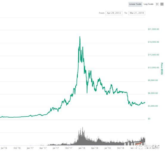 三大平台币集体暴涨，牛市来了？
