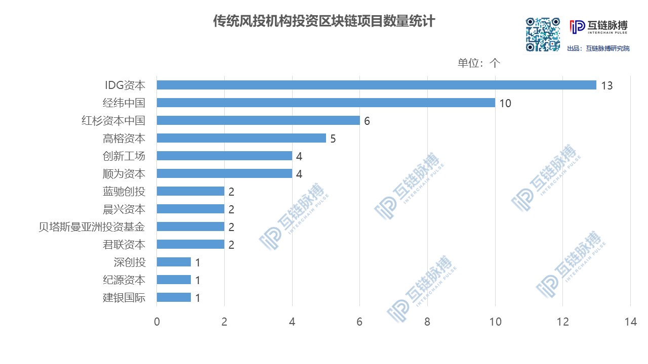 决战区块链金融战场 中国金融机构行动图谱