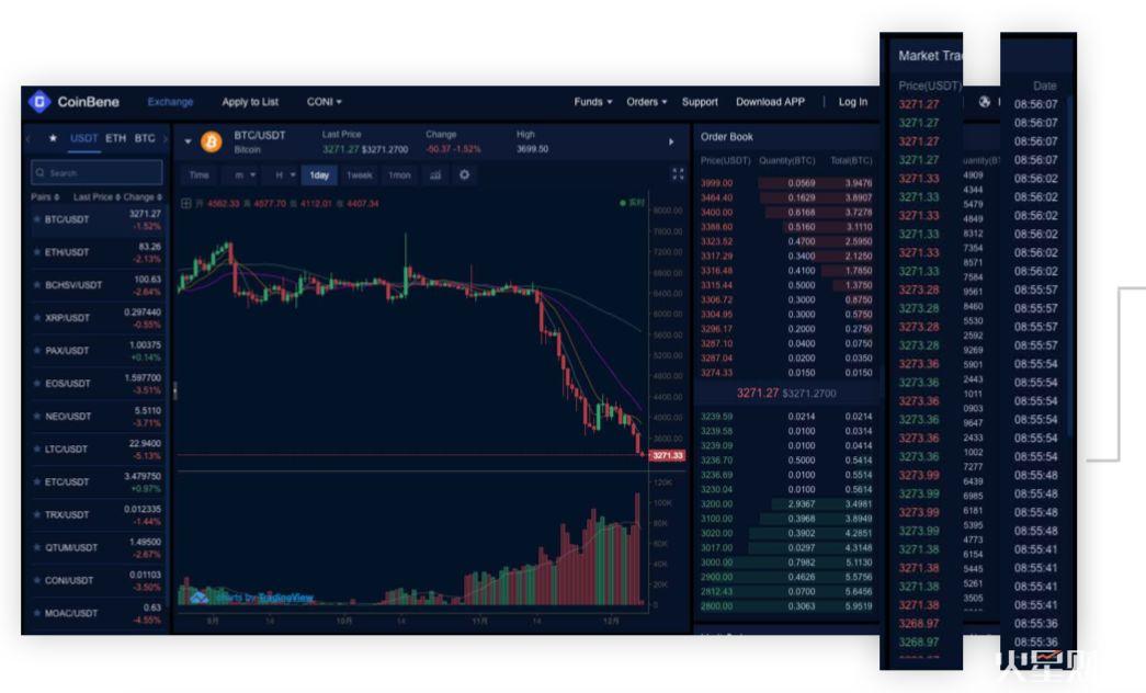 一份向 SEC 提交的报告教你识别：交易所刷单究竟长什么样
