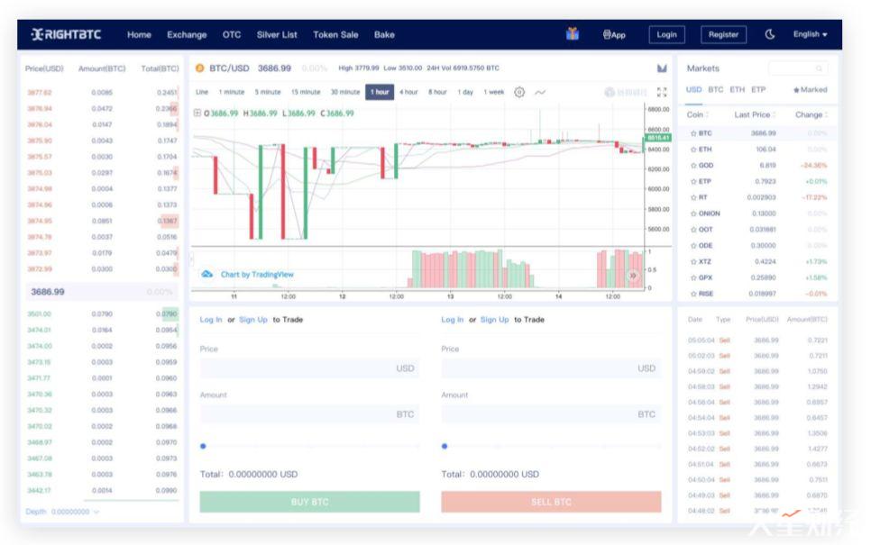 一份向 SEC 提交的报告教你识别：交易所刷单究竟长什么样