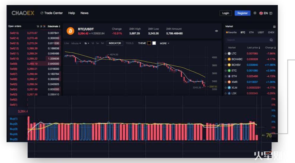 一份向 SEC 提交的报告教你识别：交易所刷单究竟长什么样