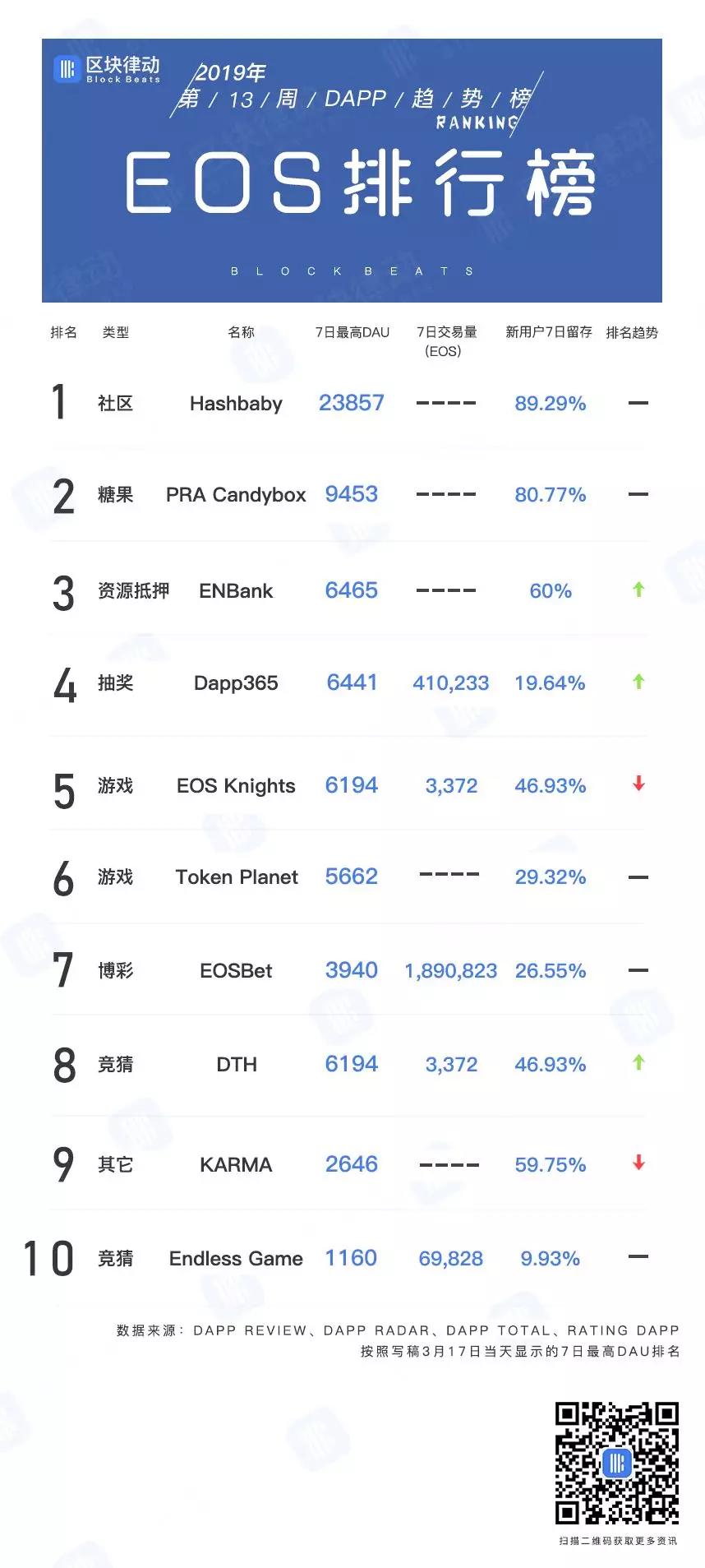 波场没有跑路，但终究成了资金盘公链