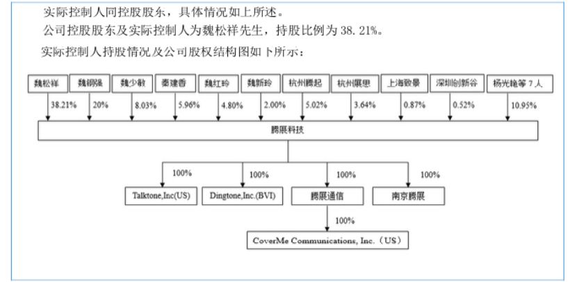 火币Prime首发项目TOP背后的新三板公司