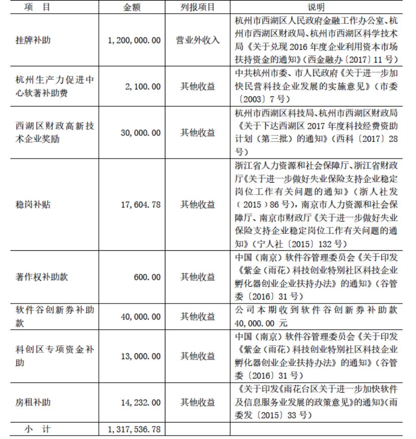 火币Prime首发项目TOP背后的新三板公司