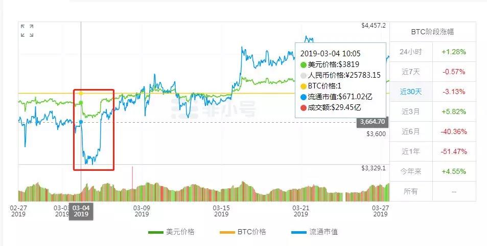 揭秘PoP：比特币公链寄生虫