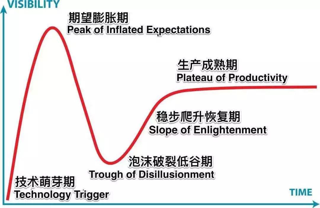 区块链人才回流，薪酬趋理性，技术岗占比78%，行业回暖了吗？