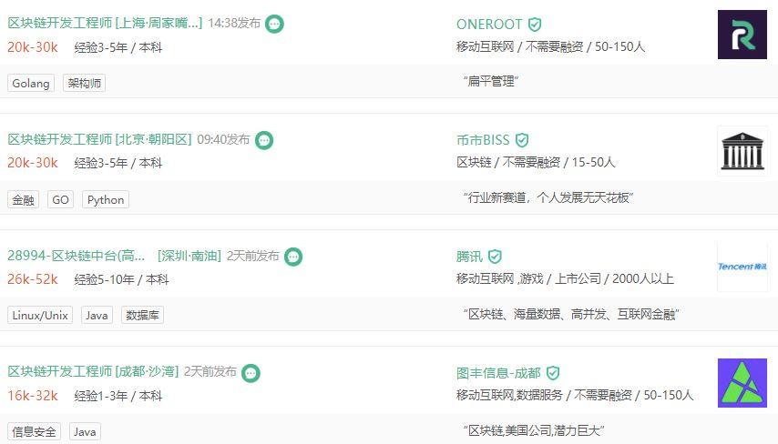 区块链人才回流，薪酬趋理性，技术岗占比78%，行业回暖了吗？