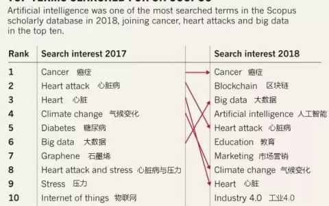 区块链是一场瘟疫，还是一次革命？