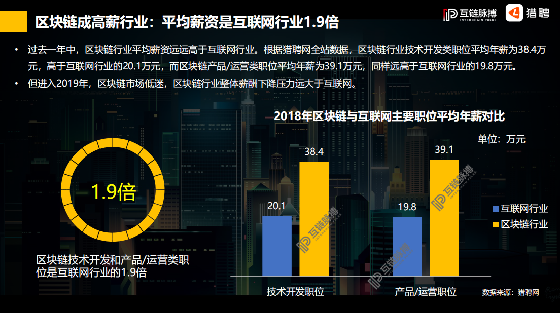 研报 | 2019年中国区块链行业人才供需研究