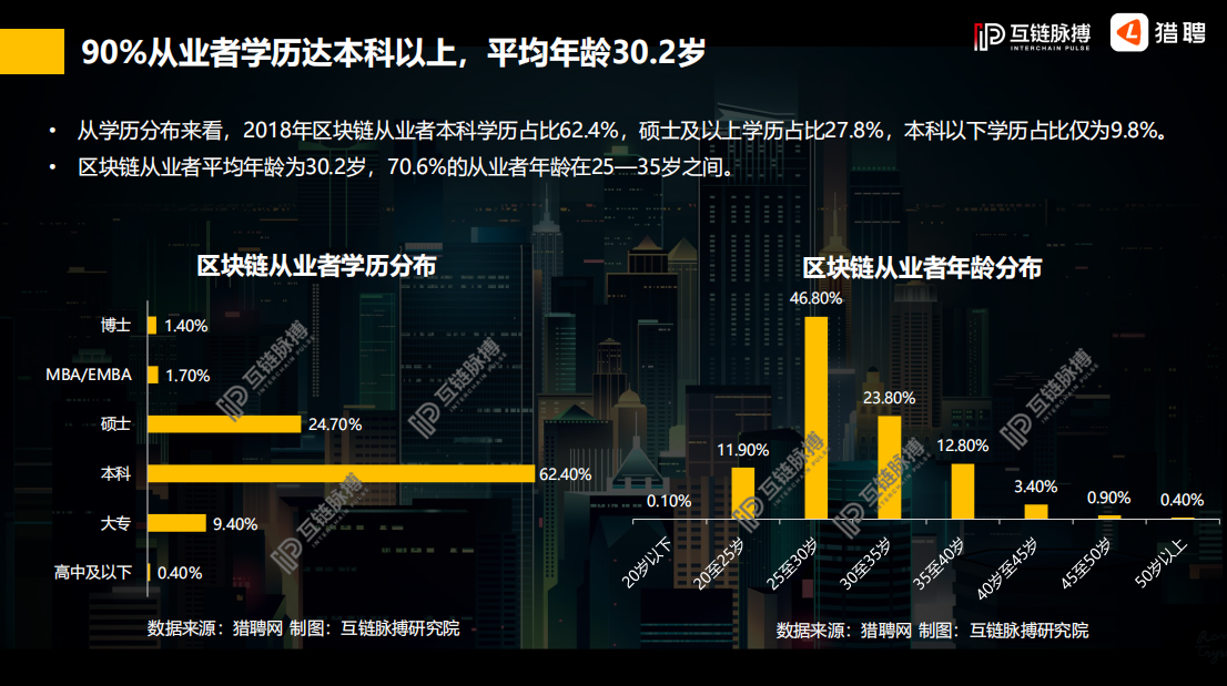 研报 | 2019年中国区块链行业人才供需研究