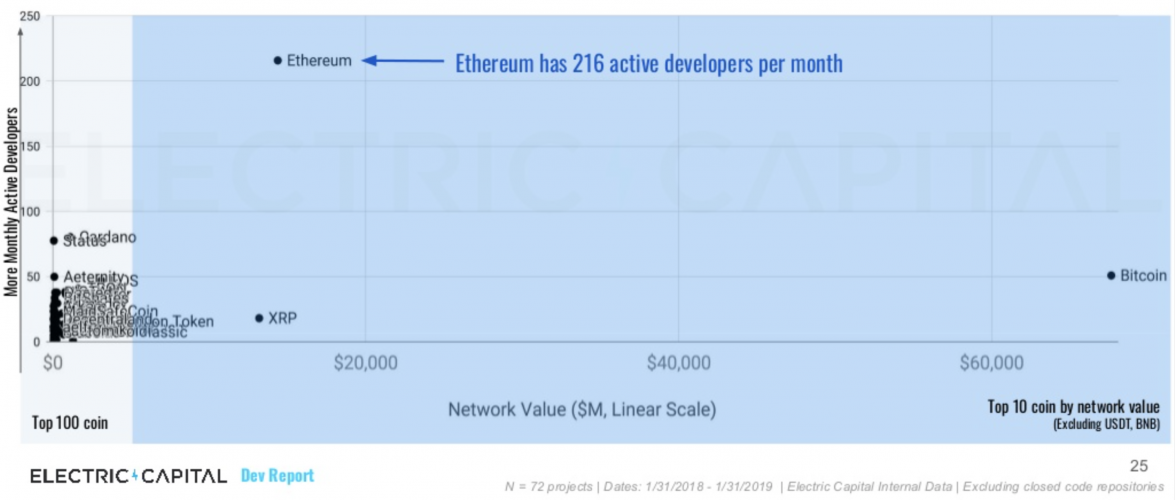 eth-tops-cryptos-ranking-march-8-2019-2-1175x500