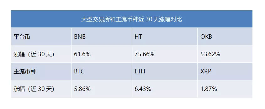 IEO，追还是不追？