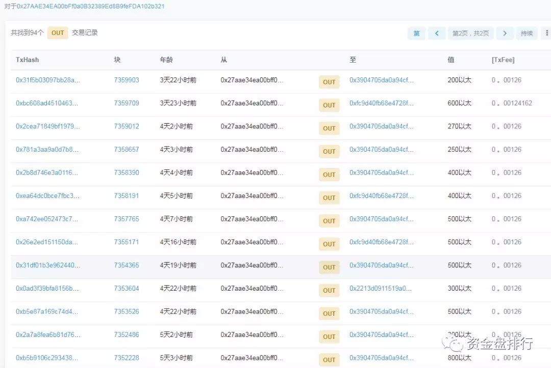 钱包资金盘再发惨案，DOGX关网跑路了！