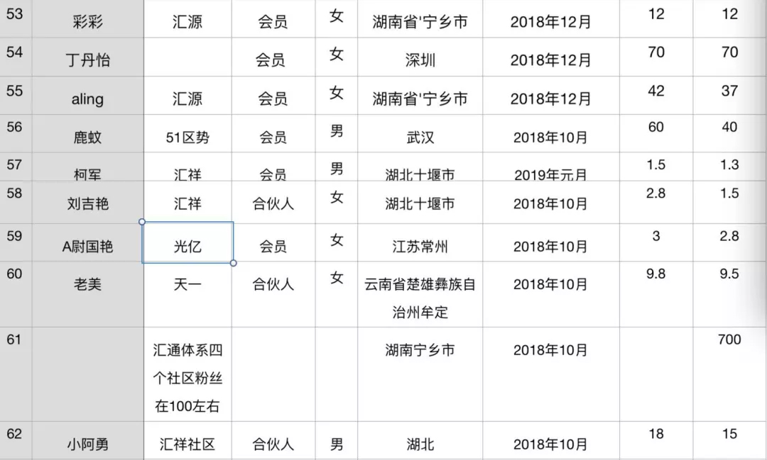 内幕 | 一家单机交易所的疯狂收割之路