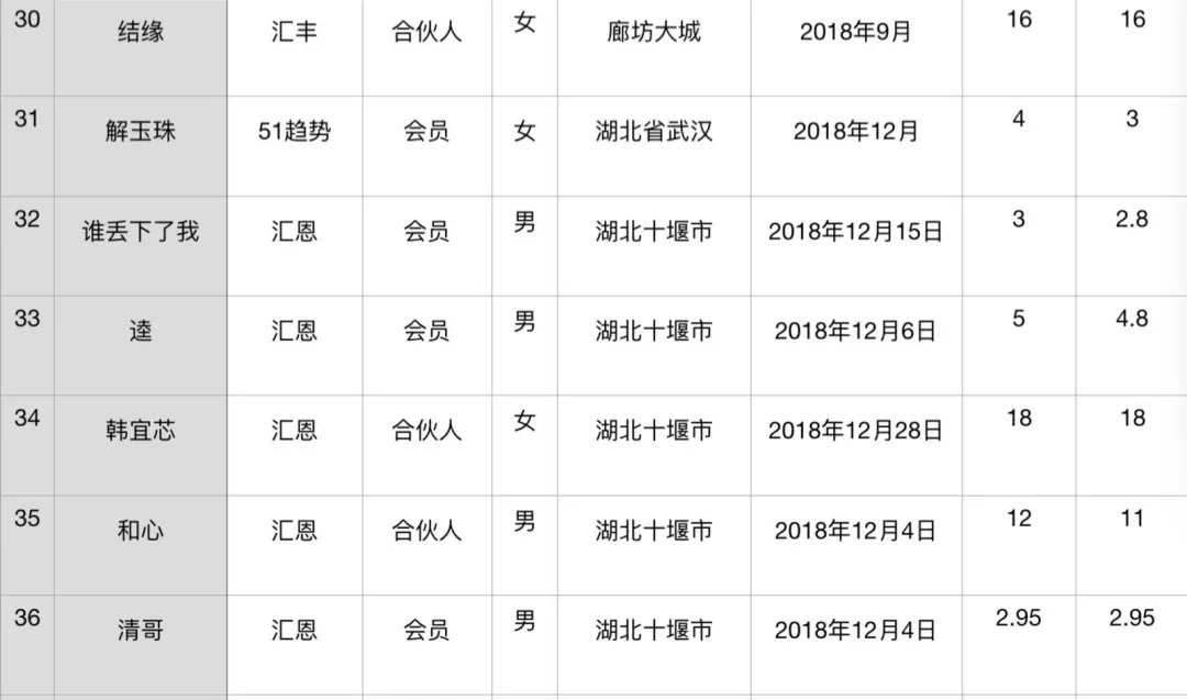 内幕 | 一家单机交易所的疯狂收割之路