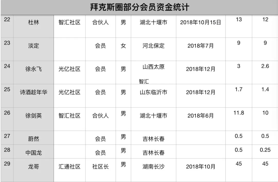 内幕 | 一家单机交易所的疯狂收割之路