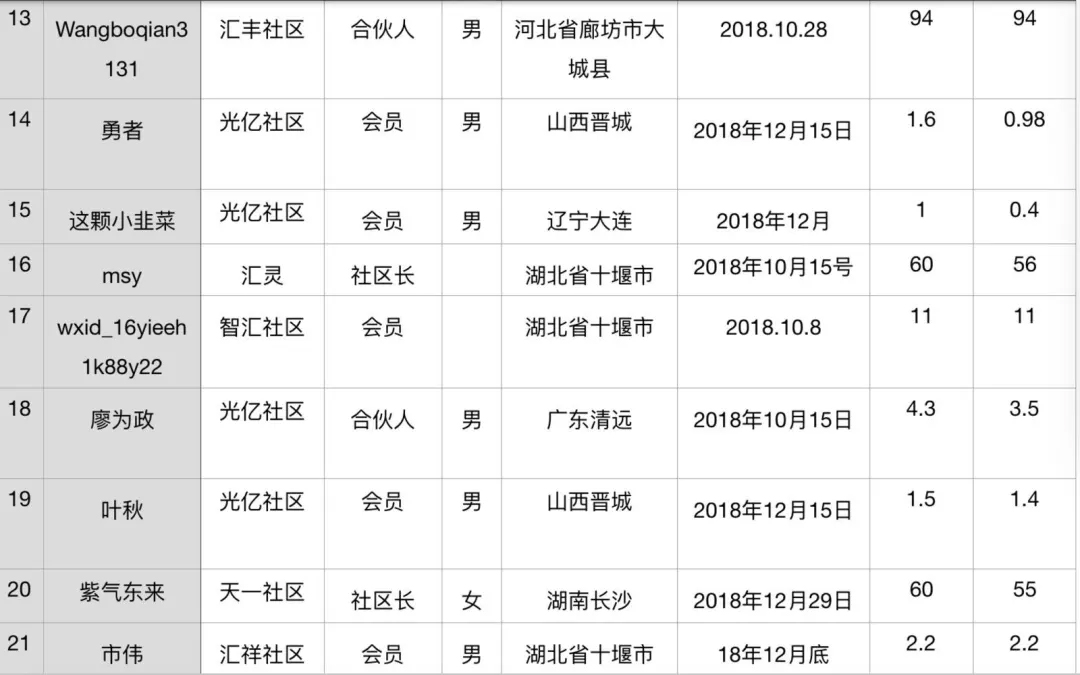 内幕 | 一家单机交易所的疯狂收割之路