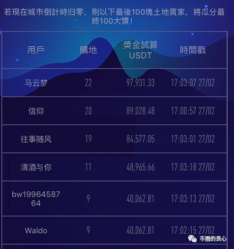 沙雕操盘手没割到韭菜，反而把自己割了
