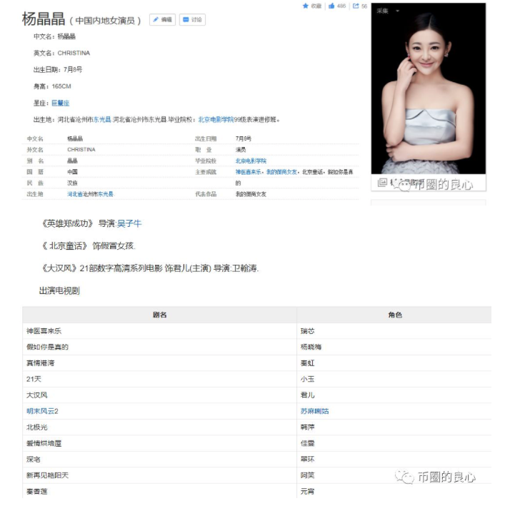 影视女星进军币圈收割，韭菜站着进去躺着出来！