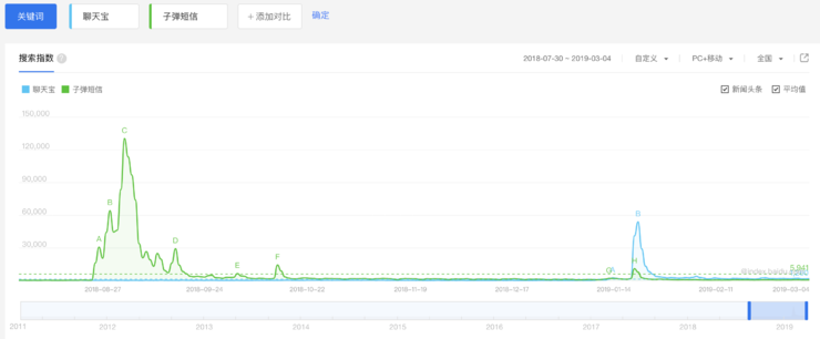 多年后，面对聊天宝，罗永浩再也想不起自己口中的理想主义
