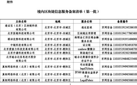 首批区块链信息服务备案清单出炉：BAT全入围，北京最多