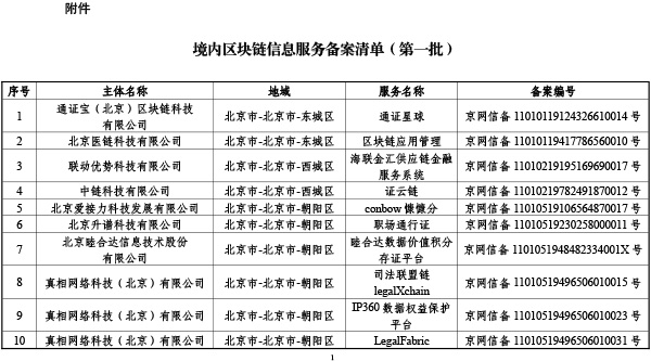 首批区块链信息服务备案清单出炉：BAT全入围，北京最多