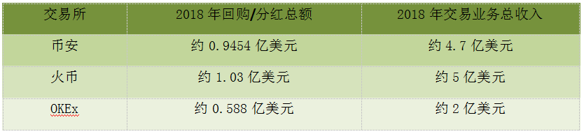 三大平台币暴涨背后的暗战与沉浮