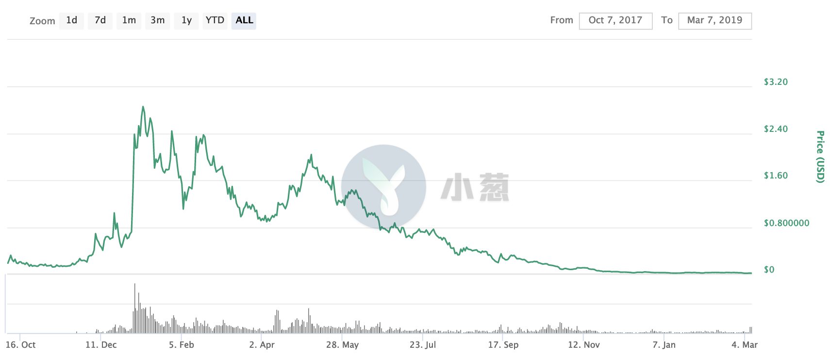 直击RChain：一颗信仰的毒药，一场治理的玩笑
