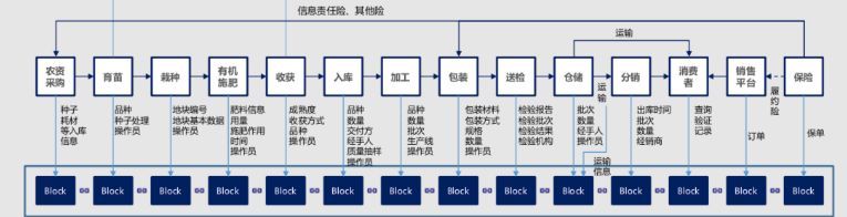 这个 70 岁老头要用区块链技术种工业大麻