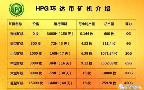 起底HPG环达币一个月诈骗过亿！经侦已立案！