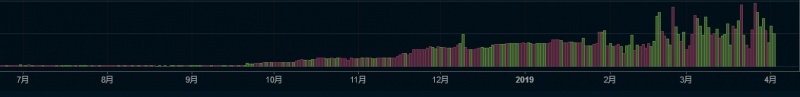 Cointiger比特币交易量