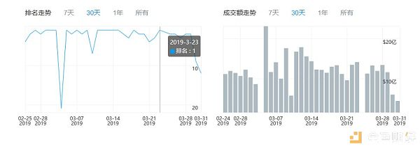 Bithumb损失超1亿元 谁在杀死交易所？