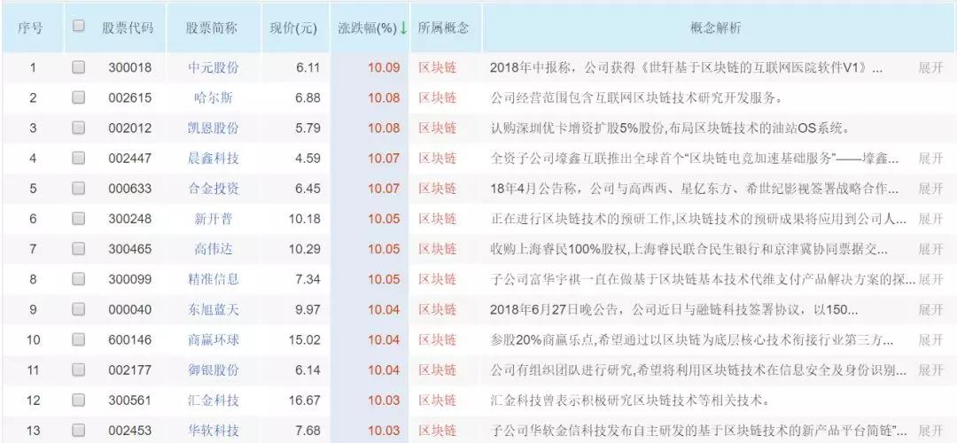 区块链信息备案：有何参考价值？如何理性看待？