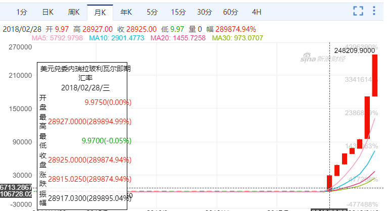 比特币一小时暴涨15%探秘：或与土耳其货币崩盘有关