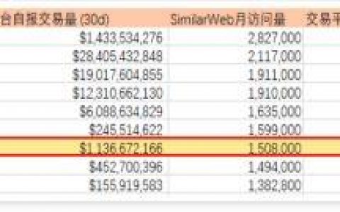迟到一年 Gate发币