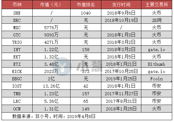 模式币，下一个被吹到风口上的“猪”？