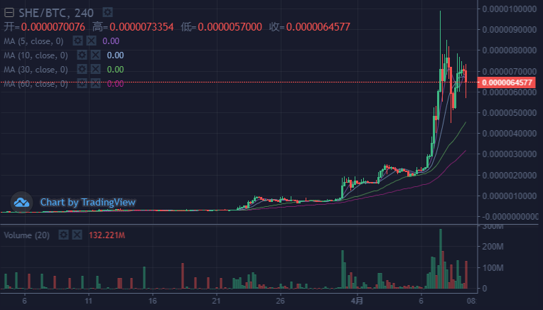 模式币，一个由疯狂和恐惧堆出来的热点